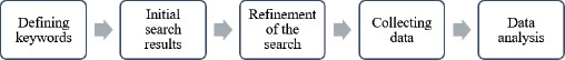https://www.ers.edu.pl/f/fulltexts/215163/ERS-19-001-g001_min.jpg